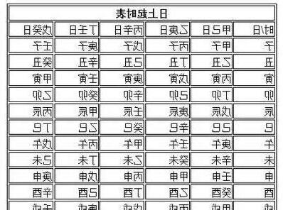日柱 天干